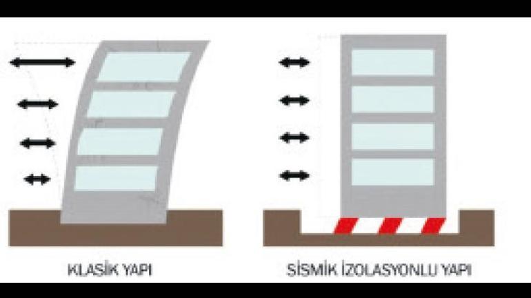 32 atom bombasına eşit deprem