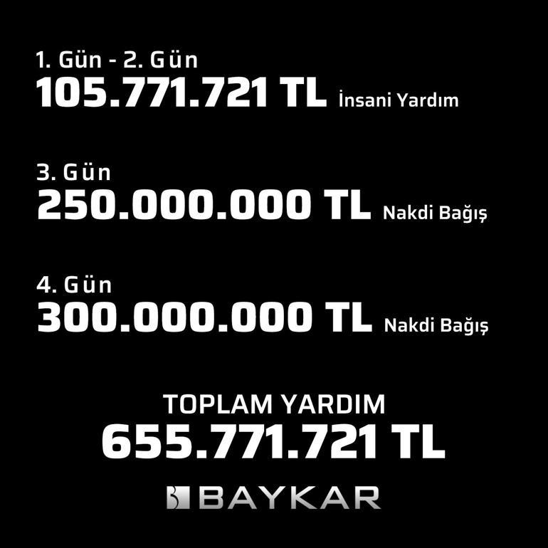 BAYKARdan depremzedelere 655 milyon TLlik destek