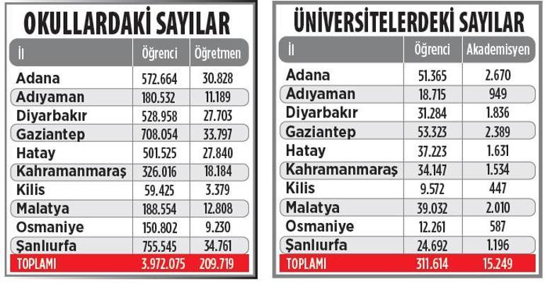 Deprem bölgesindeki 4.3 milyon öğrenci için formüller aranıyor