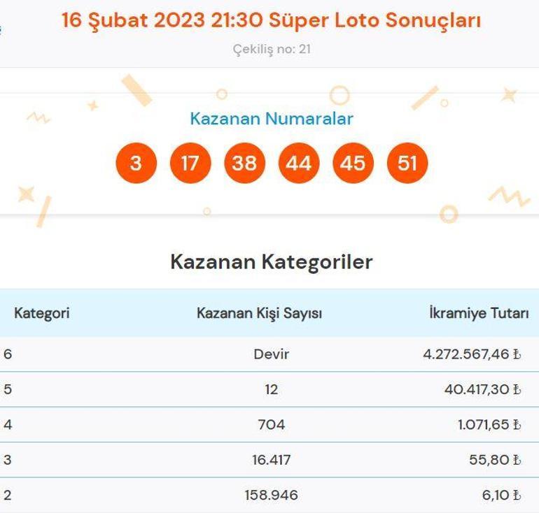 Süper Loto sonuçları sorgulama: 16 Şubat Süper Loto çekilişinde büyük ikramiye...