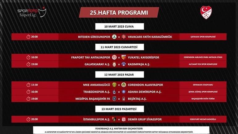 Süper Ligde 24, 25 ve 26. haftanın programı açıklandı Ertelenen maçların tarihleri belli oldu
