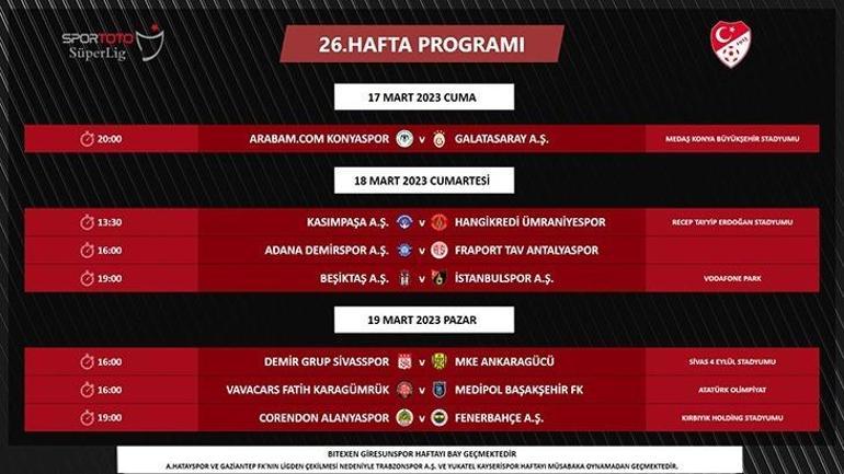 Süper Ligde 24, 25 ve 26. haftanın programı açıklandı Ertelenen maçların tarihleri belli oldu