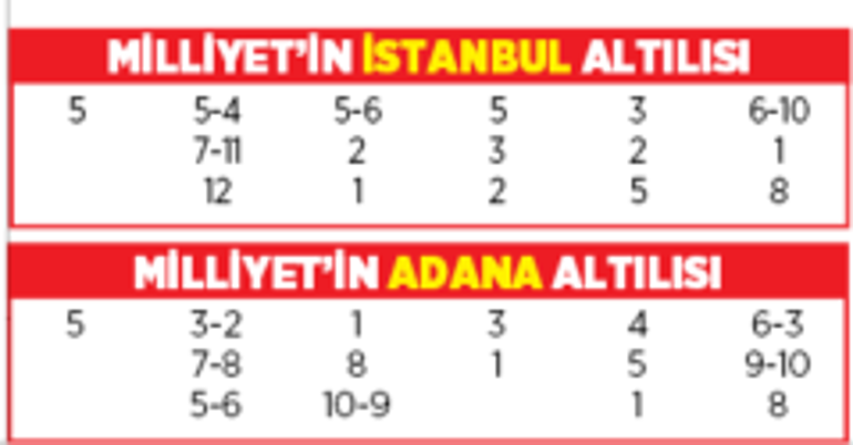 Altılı ganyanda bugün (18 Şubat)