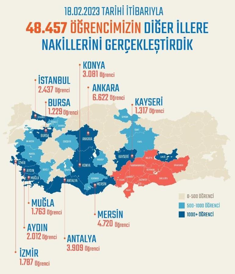 Bakan Özer: Deprem bölgesinden nakil olan öğrencilerde devam şartı aranmayacak