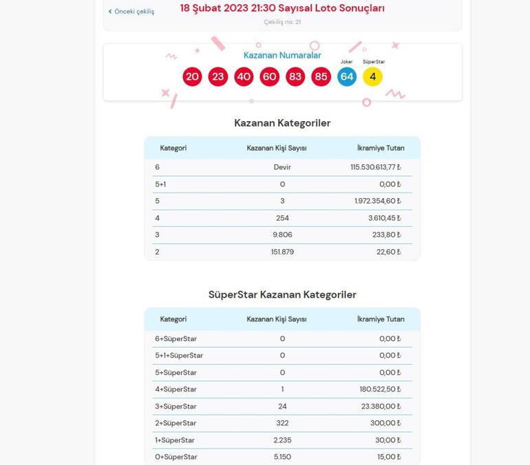 Çılgın Sayısal Loto sonuçları belli oldu 18 Şubat Çılgın Sayısal Loto çekiliş sonuçları sorgulama ekranı...