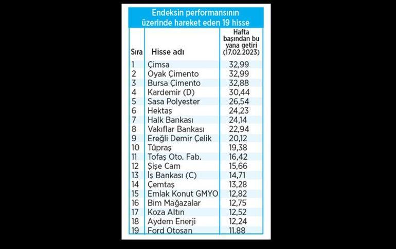 Kurumsal yatırımcı borsada yeni yıldız