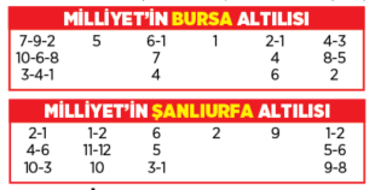 Altılı ganyanda bugün (20 Şubat)