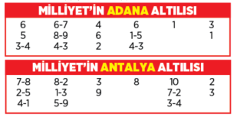 Altılı ganyanda bugün (21 Şubat)
