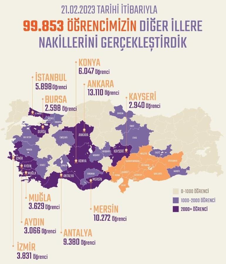 Bakan Özer: 99 bin 853 öğrencimizin nakil işlemini gerçekleştirdik