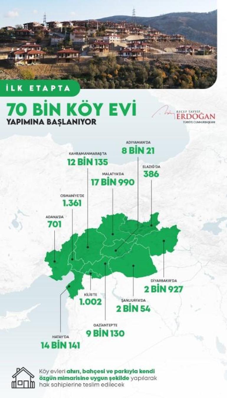 Cumhurbaşkanı Erdoğan: 1797 konutun inşa süreci başlıyor
