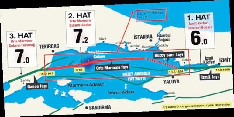 İstanbulda büyük deprem olacak mı tartışması kavgaya dönüştü Hangi isim ne diyor