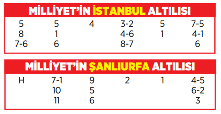 Altılı ganyanda bugün (22 Şubat)