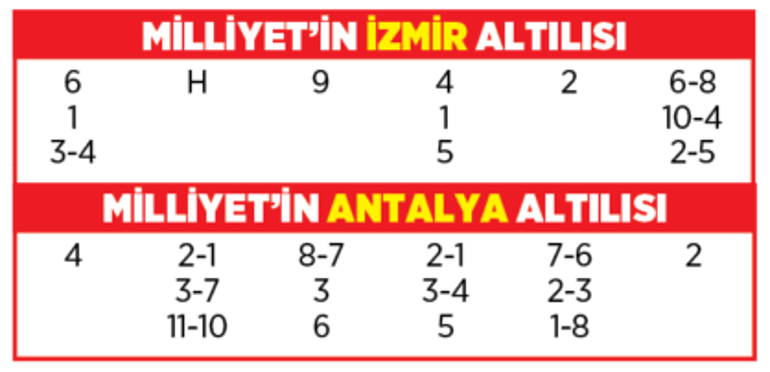 Altılı ganyanda bugün (24 Şubat)