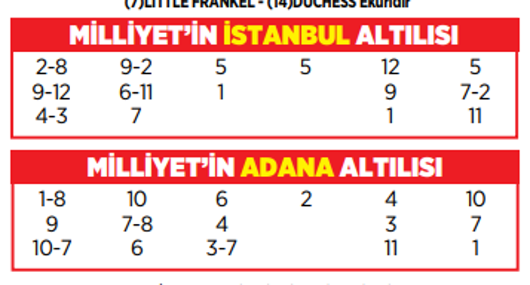 Altılı ganyanda bugün (25 Şubat)