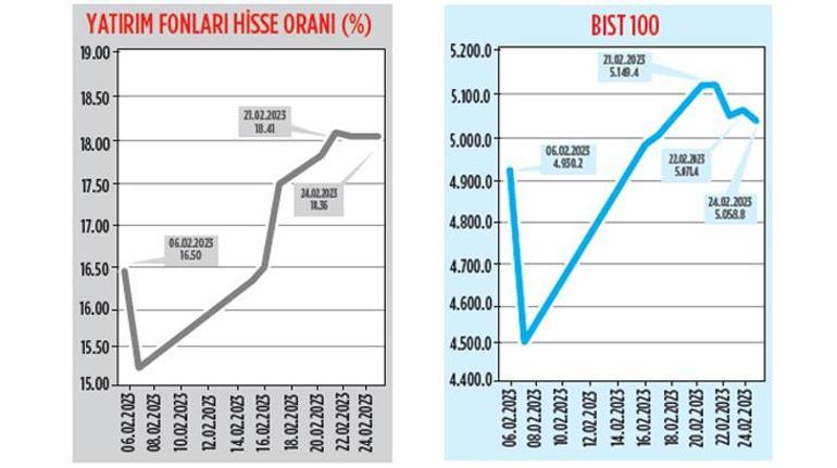 Deprem ve piyasalar