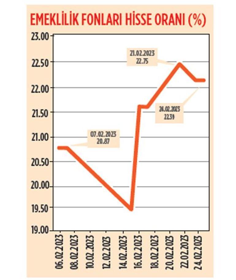 Deprem ve piyasalar