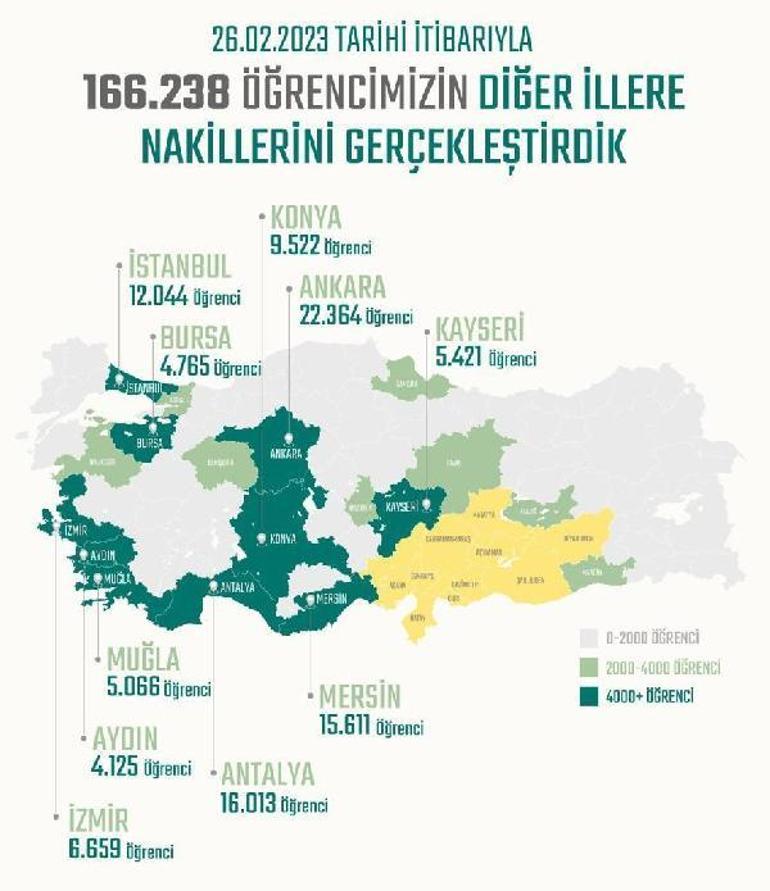 Bakan Özer: Deprem bölgesinden 166 bin 238 öğrencinin naklini gerçekleştirdik