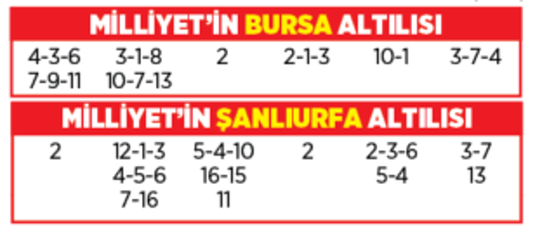 Altılı ganyanda bugün (27 Şubat)