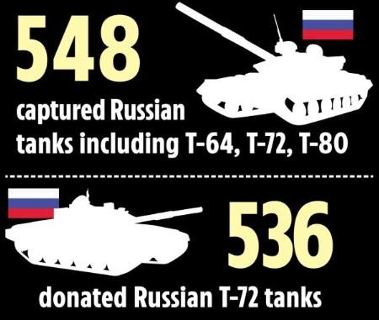 Putinin ölüm makineleri Rus askerlerine karşı Batıdan gelen 112, cephede ele geçirilen 548