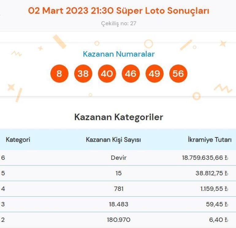 Süper Loto sonucu sorgulama: 2 Mart Süper Loto çekilişinde büyük ikramiye...