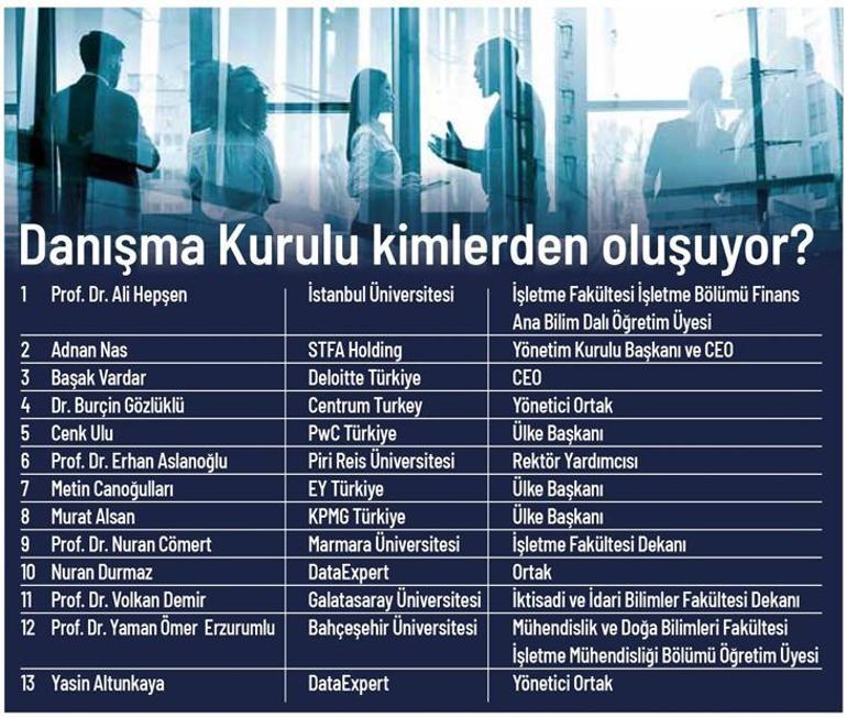 İşte Türkiyenin En Etkin 50 CFOsu