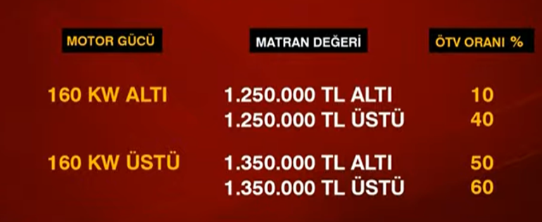 Elektrikli otomobillere vergi ayarı: 250 bin liralık indirim