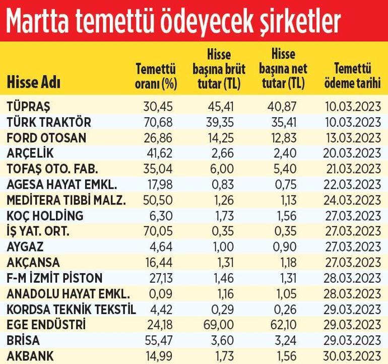 Yatırımda alternatif getiri arayışı var