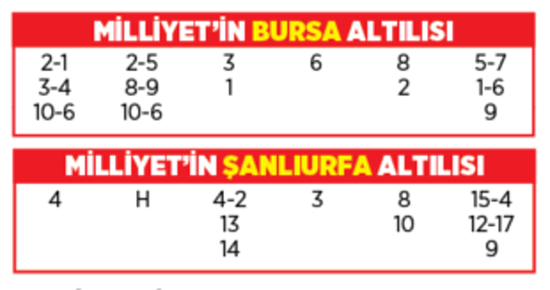 Altılı ganyanda bugün (6 Mart)