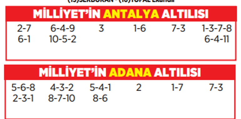 Altılı ganyanda bugün (7 Mart)