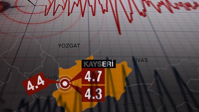 Kayseri ve Sivasta deprem Naci Görürden ilk açıklama
