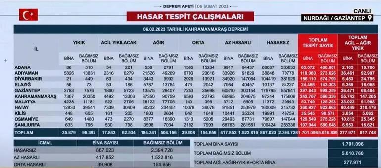 Bakan Kurum duyurdu, rezerv alanlarda çalışma bitti İstanbula 1.5 milyon yeni ev