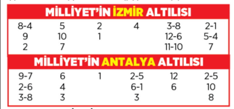 Altılı ganyanda bugün (10 Mart)