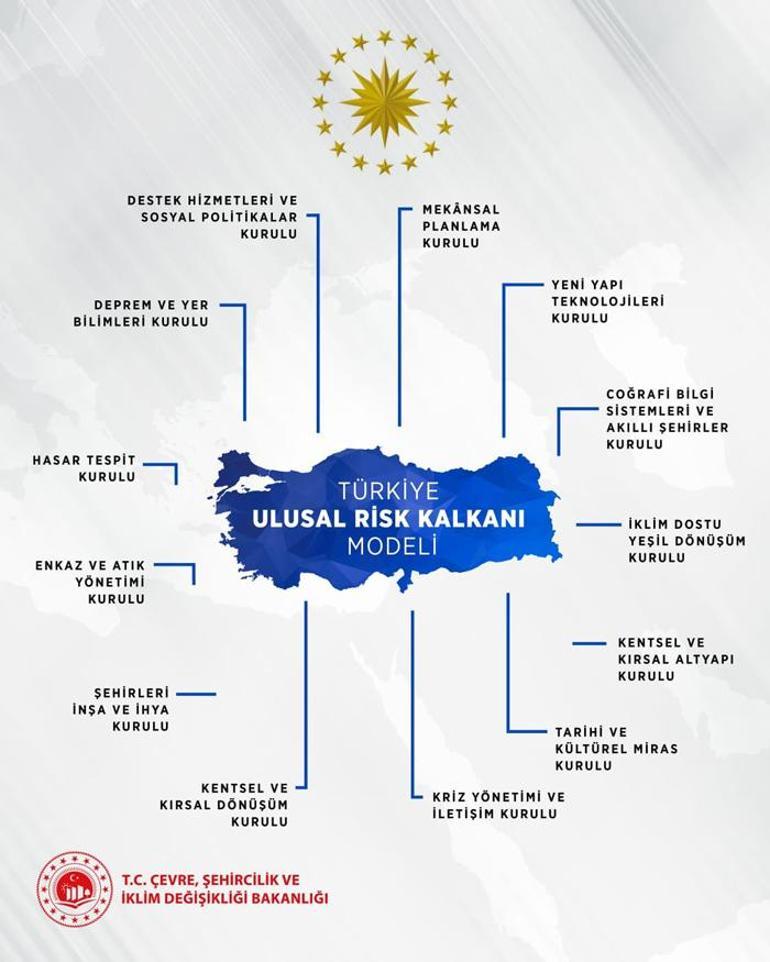 Bakan Kurum: 5 ilde hasar tespit çalışmaları sona erdi