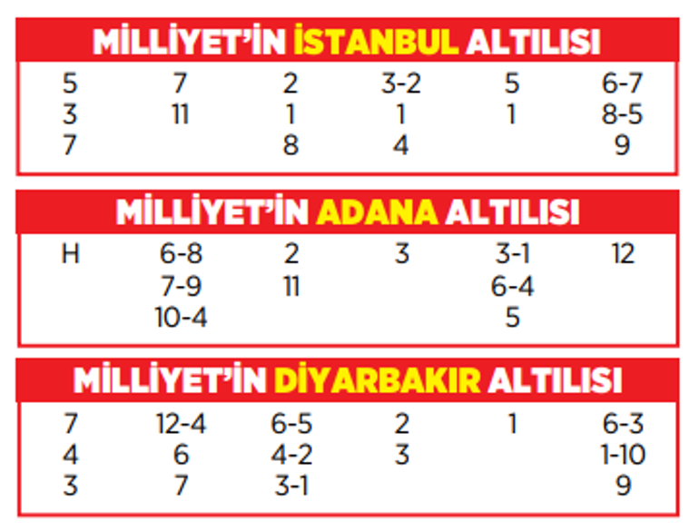 Altılı ganyanda bugün (11 Mart)