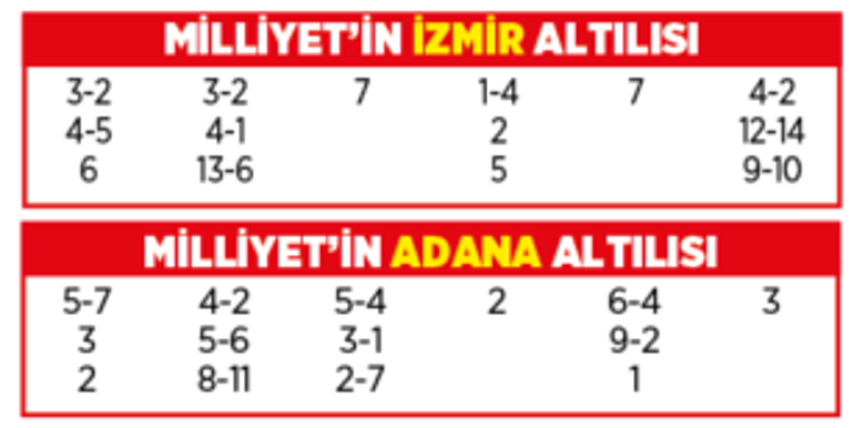 Altılı ganyanda bugün (12 Mart)