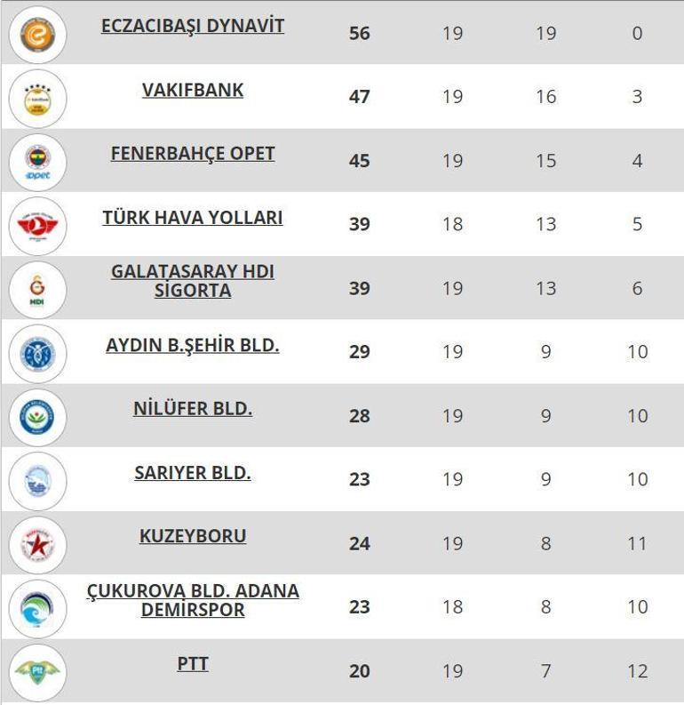 Fenerbahçe Opette Meryem Boz kararı