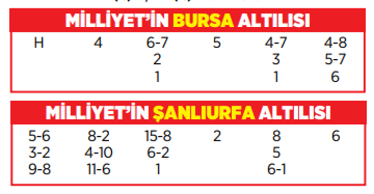 Altılı ganyanda bugün (13 Mart)