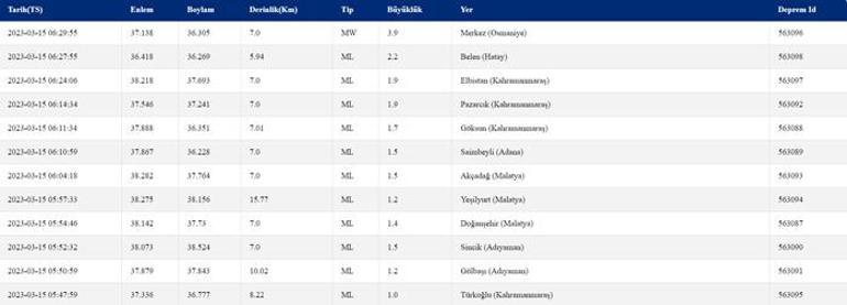 Osmaniyede 3.9 büyüklüğünde deprem