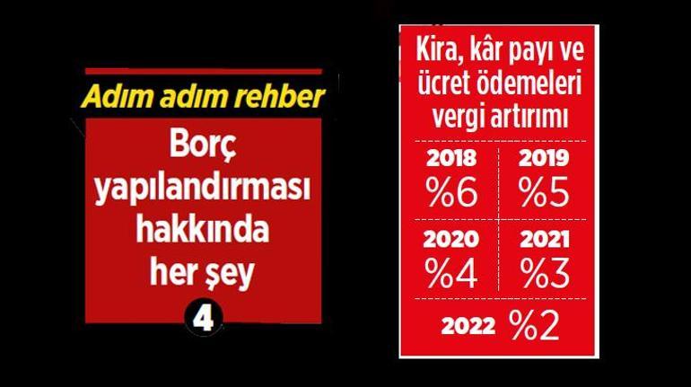 Stopaj artırımıyla incelemelere ‘dur’