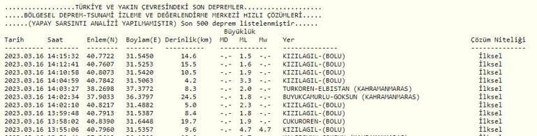 Boluda 4.8 büyüklüğünde deprem İstanbulda da hissedildi