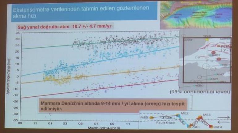 Olası İstanbul depremi için dikkat çeken sözler: Erken uyarı sistemi çalışmıyor