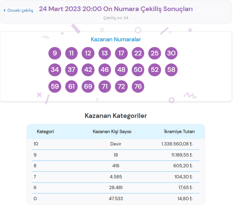 24 Mart On Numara sonuçları açıklandı İşte düşen numaralar...