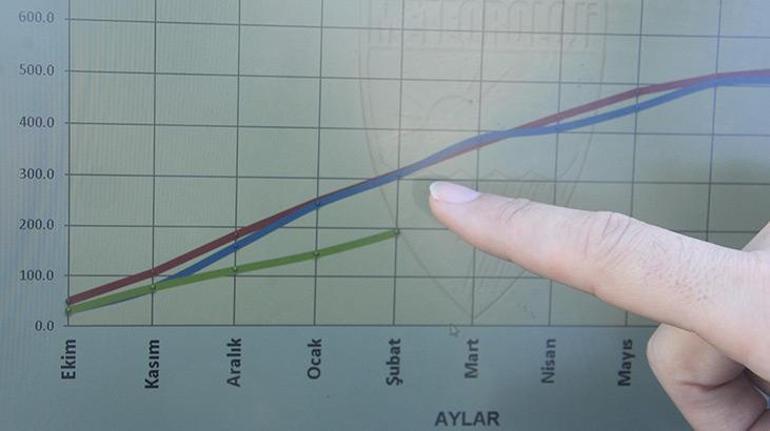 Bodrumu besleyen barajlarda su seviyesi yüzde 50den fazla azaldı