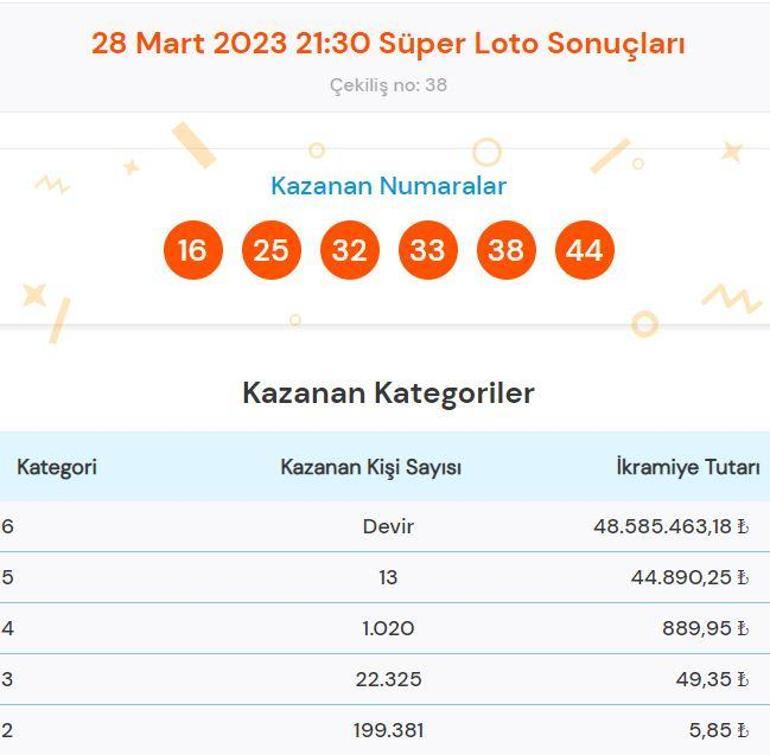 Süper Loto çekiliş sonuçları sorgulama: 28 Mart Süper Loto çekilişinde büyük ikramiye...