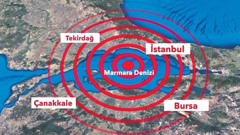 Ya İstanbul depremi