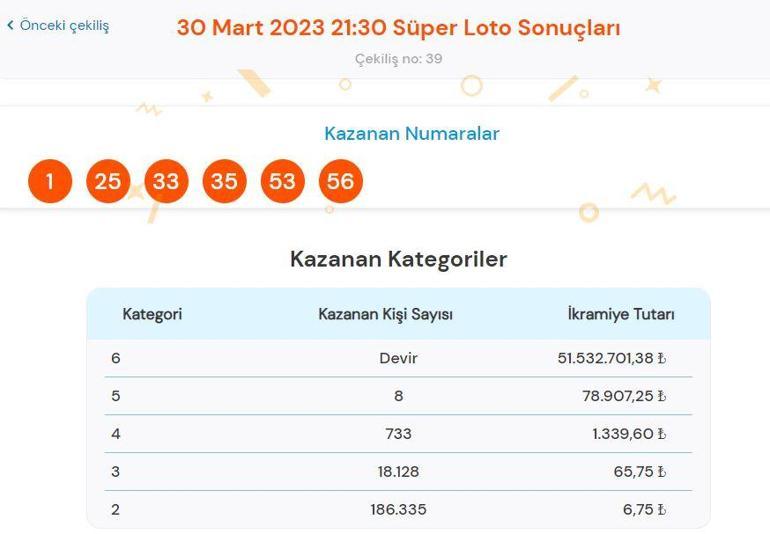 Süper Loto çekiliş sonuçları sorgulama: 30 Mart Süper Loto çekilişinde büyük ikramiye kazandıran numaralar...