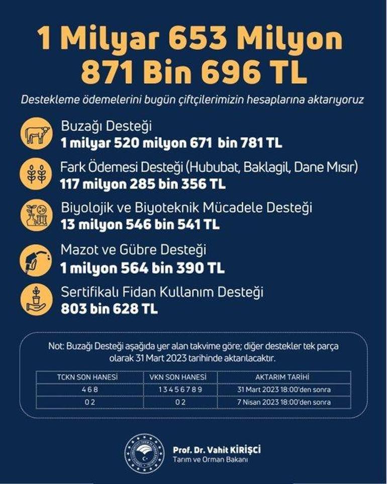 Tarımsal destek ödemeleri hesaplara yatırılıyor