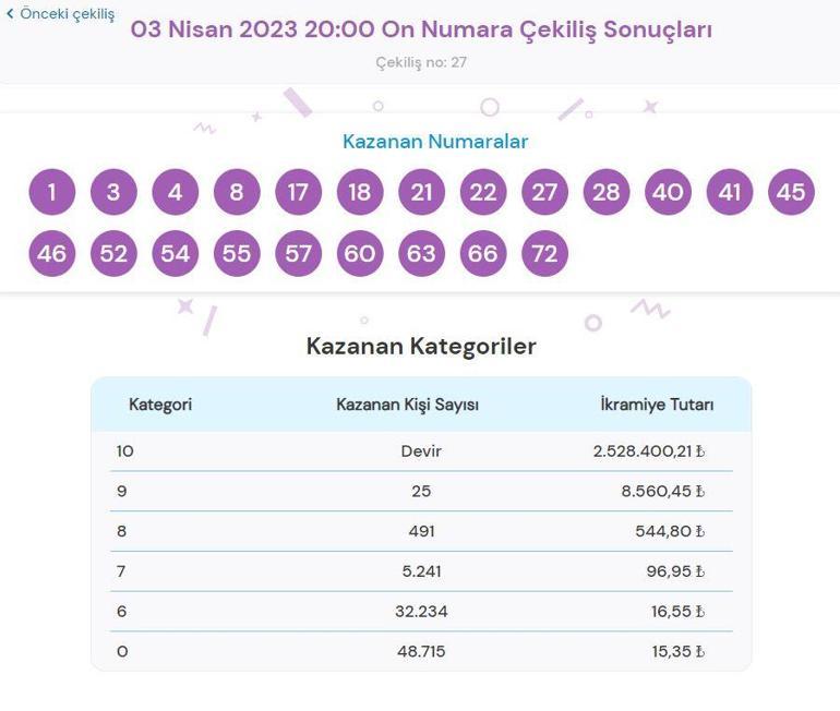 On Numara sonuçları sorgulama: 3 Nisan On Numara çekilişine büyük ikramiye kazandıran numaralar...