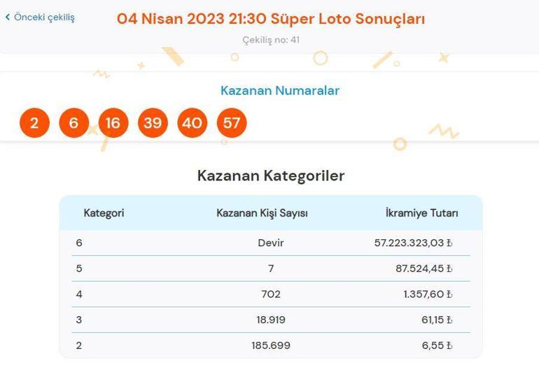Süper Loto çekiliş sonuçları sorgulama: 4 Nisan Süper Loto çekilişinde büyük ikramiye...