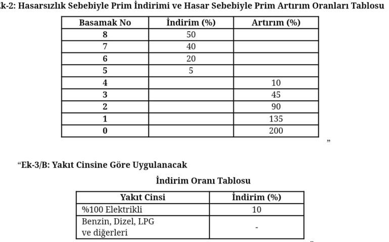 Araç sahibi olanlar dikkat Fark %200e çıkarıldı